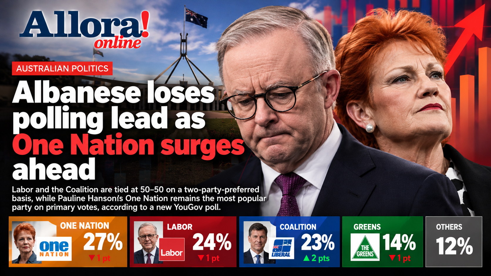 Albanese Loses Polling Lead as One Nation Surges Ahead: Australia Faces ...